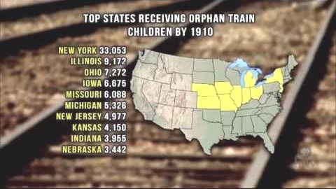 June 30 Historical Society Program:  Orphan Train Project