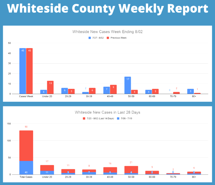 Aug2CountyWeeklyReport