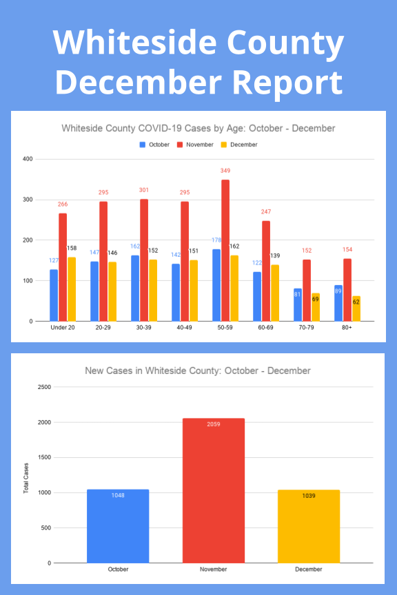 4th Quarter County COVID-19 Report